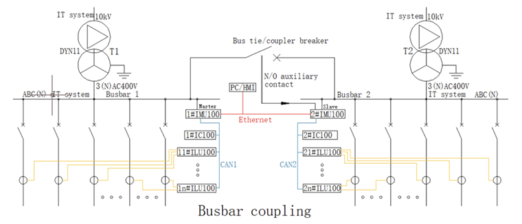 IMU100 transfer